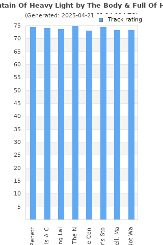 Track ratings