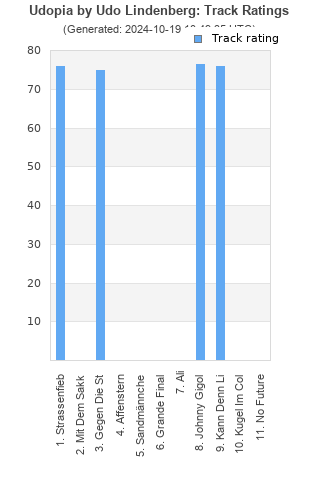 Track ratings