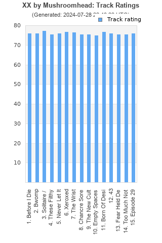 Track ratings