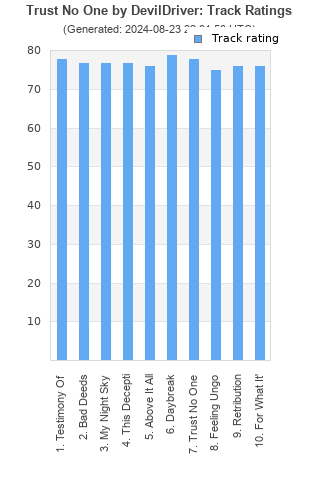 Track ratings