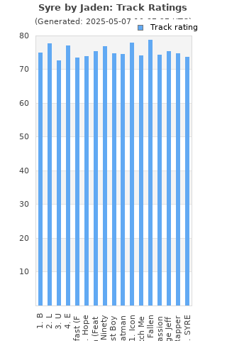 Track ratings