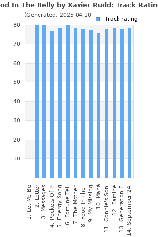 Track ratings