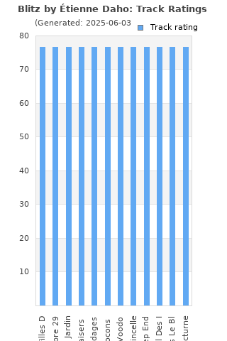 Track ratings