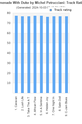 Track ratings