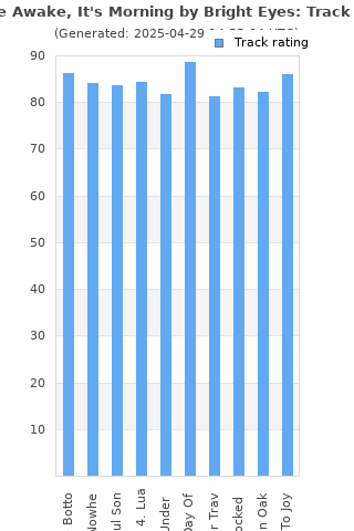 Track ratings