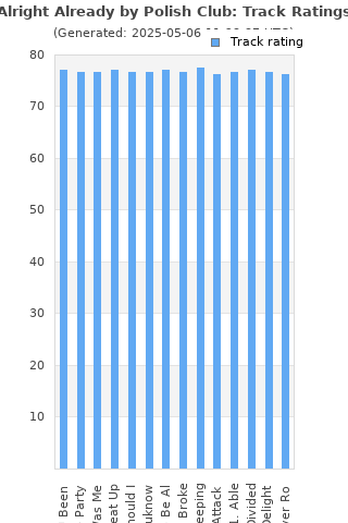 Track ratings