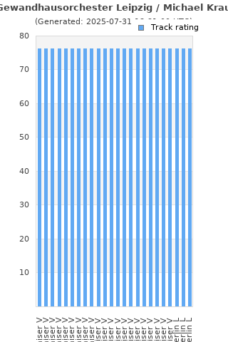 Track ratings