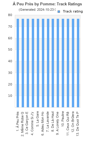 Track ratings