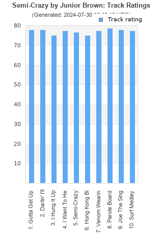 Track ratings