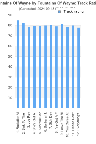 Track ratings