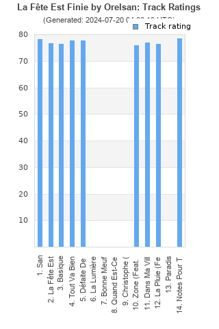 Track ratings