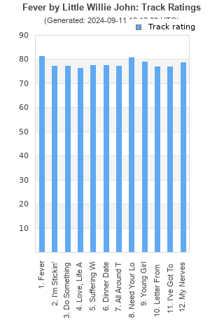 Track ratings