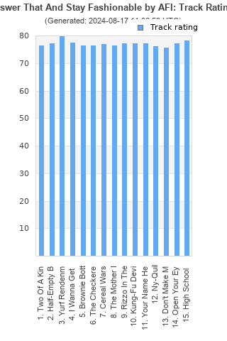 Track ratings