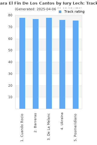 Track ratings