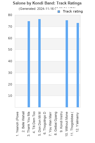 Track ratings