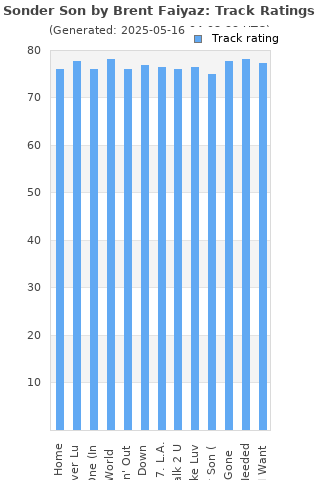 Track ratings