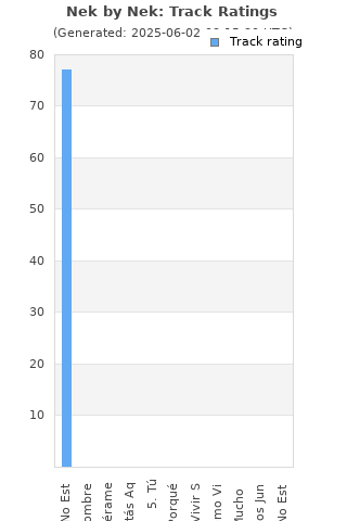 Track ratings