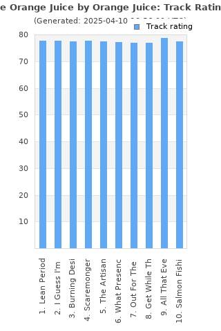 Track ratings