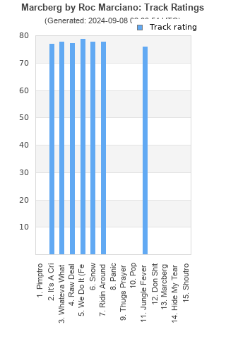 Track ratings