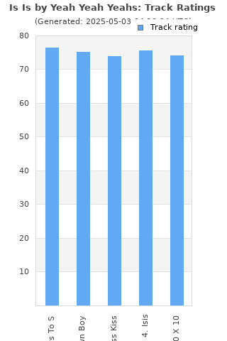 Track ratings