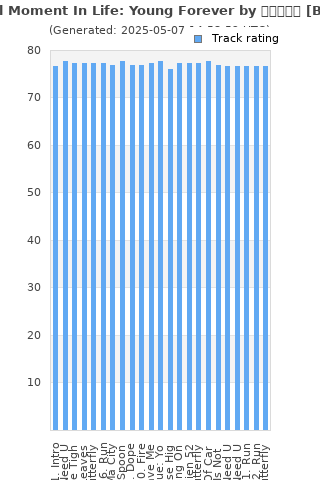 Track ratings