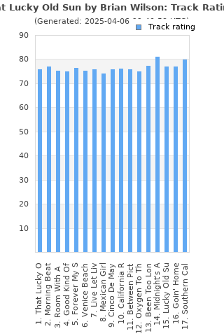 Track ratings