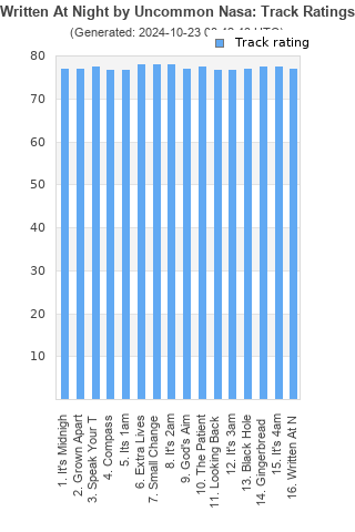 Track ratings