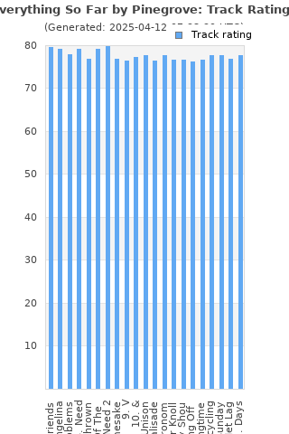 Track ratings