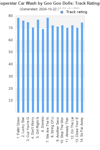 Track ratings