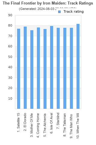 Track ratings