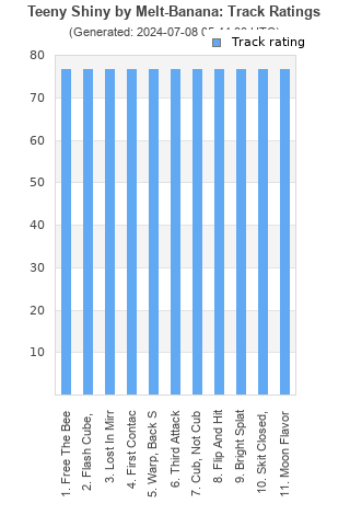 Track ratings