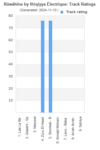 Track ratings