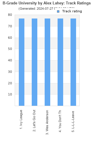 Track ratings