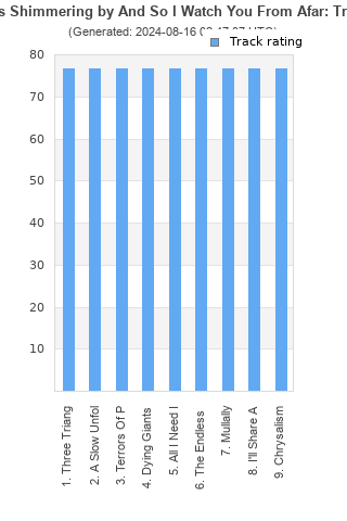 Track ratings