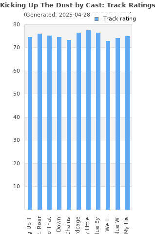 Track ratings