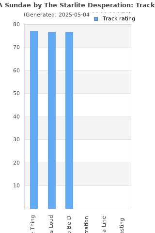 Track ratings