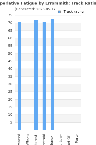 Track ratings