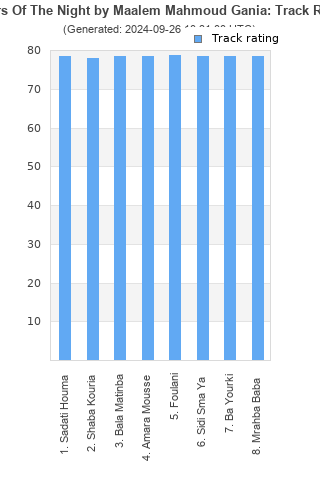 Track ratings