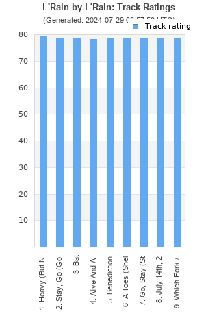 Track ratings