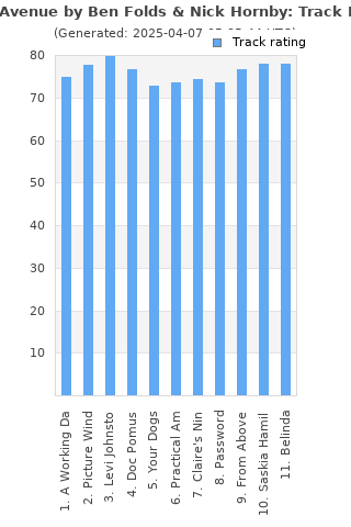 Track ratings