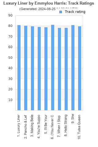 Track ratings