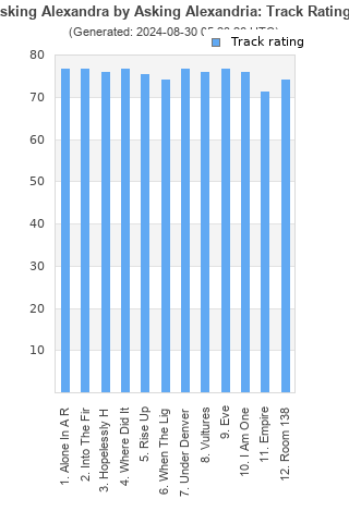 Track ratings