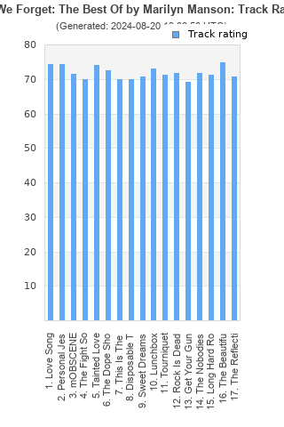 Track ratings