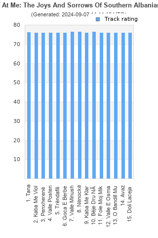 Track ratings