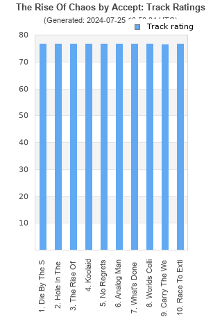 Track ratings