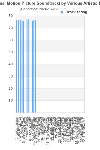 Track ratings