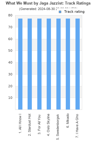 Track ratings