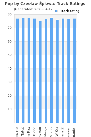 Track ratings