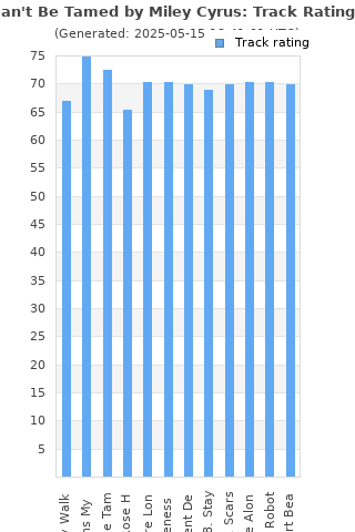 Track ratings