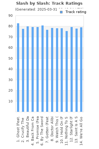 Track ratings